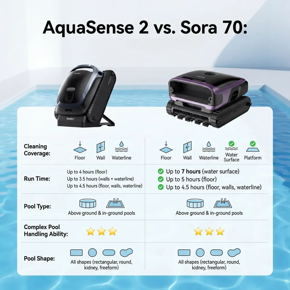 Beatbot Sora 70 Robotic Pool Cleaner - Image 6