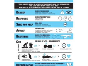 Pool Systems PureBlue CPR chart